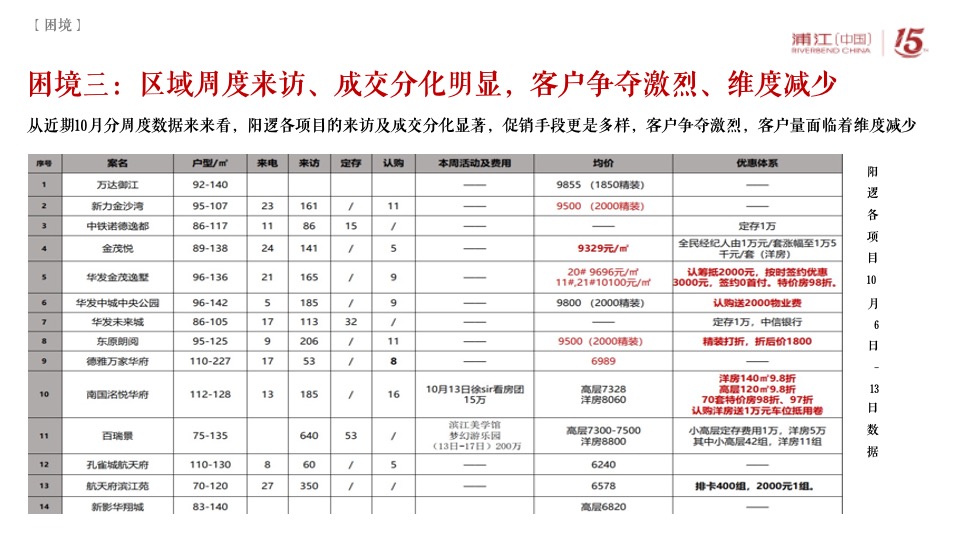 阳逻金茂逸墅营销提报(浦江中国）定