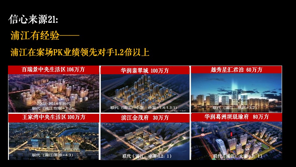 阳逻金茂逸墅营销提报(浦江中国）定