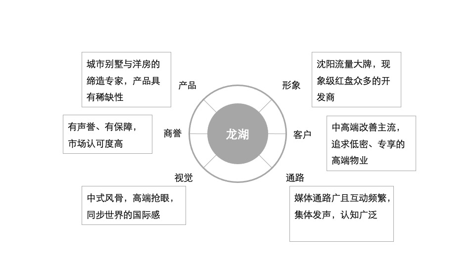 中海品牌构建传播方案-中国博思堂