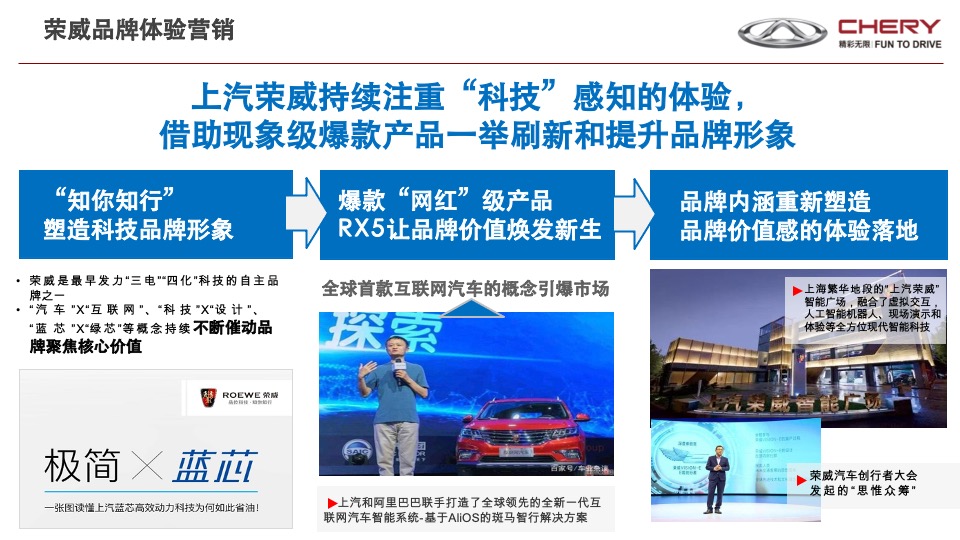 奇瑞瑞虎年度营销传播战略V1