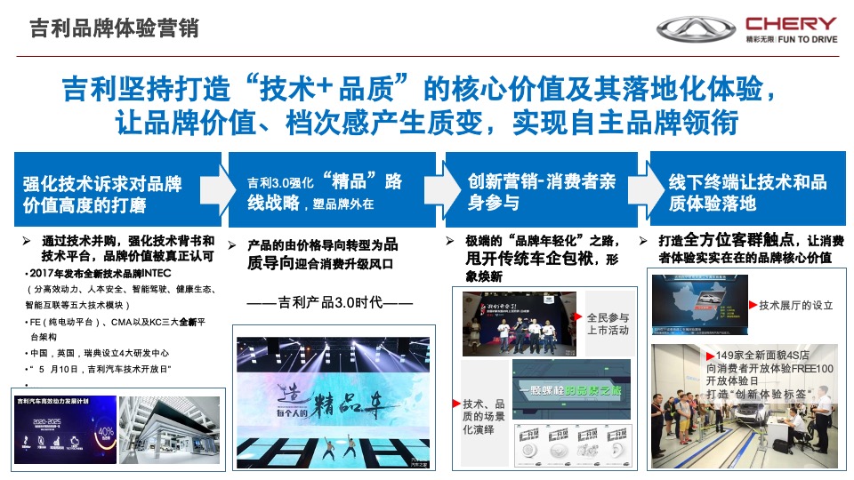 奇瑞瑞虎年度营销传播战略V1