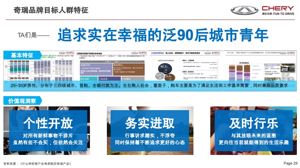 奇瑞瑞虎年度营销传播战略V1