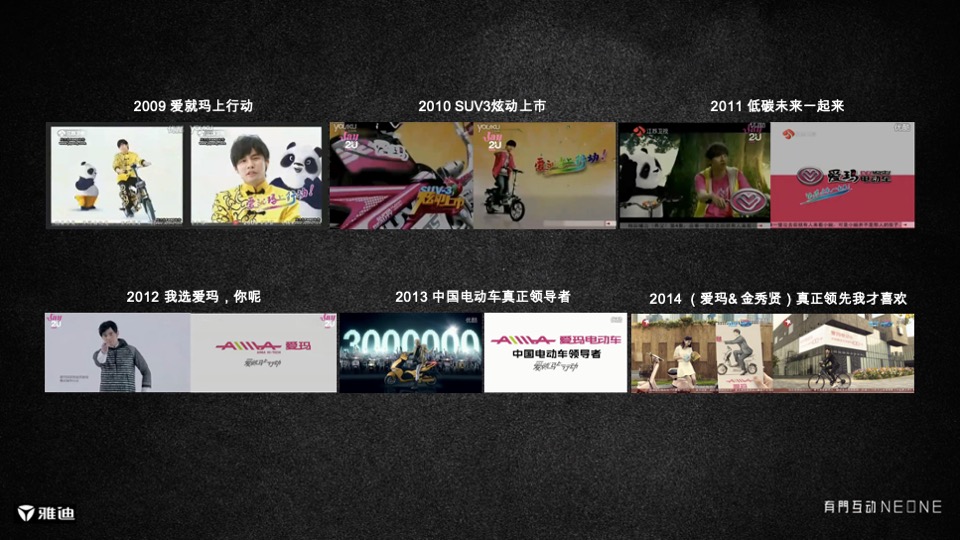 雅迪G5创意方案