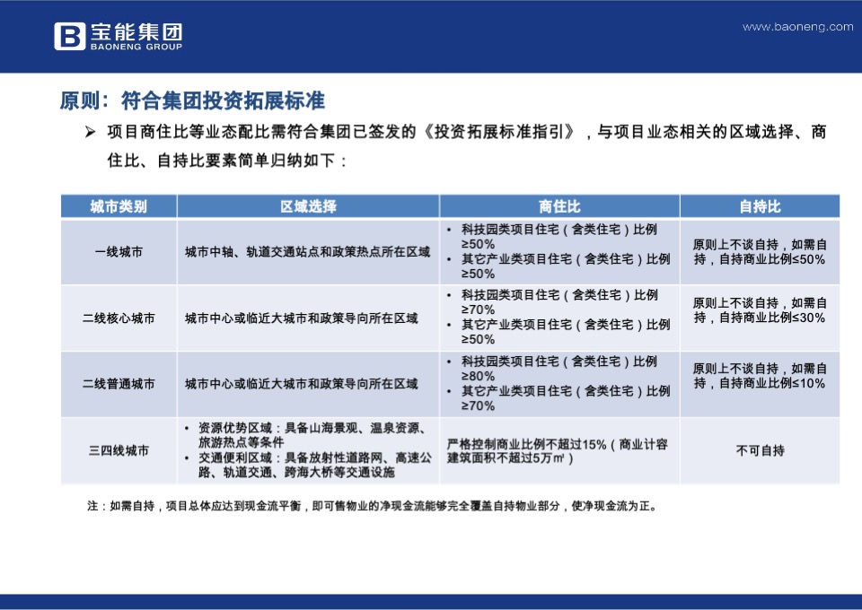 宝能产业园区规划标准化2.0版