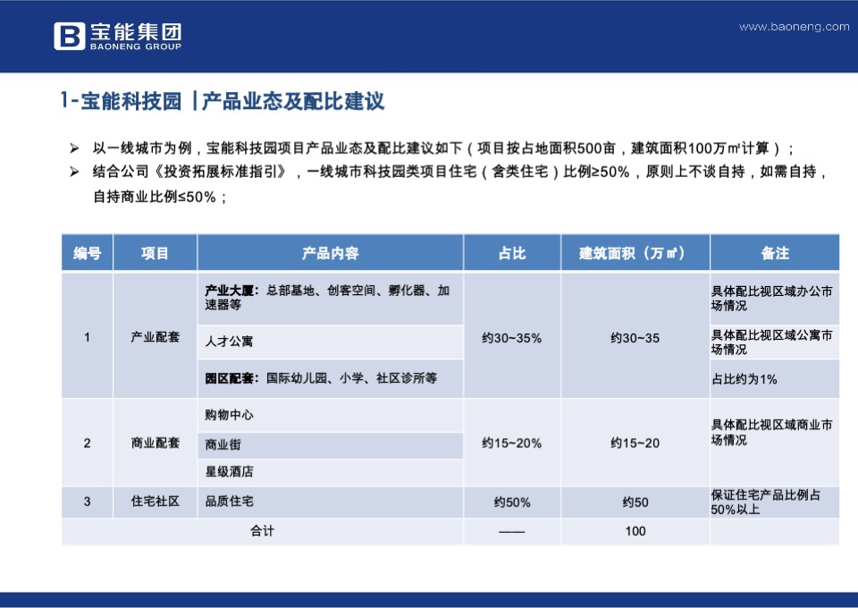 宝能产业园区规划标准化2.0版