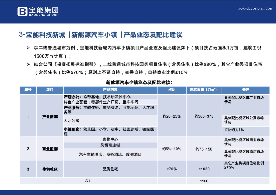 宝能产业园区规划标准化2.0版