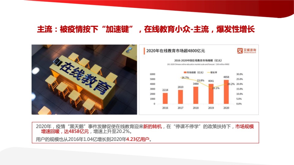 学而思网校年度公关策略全案