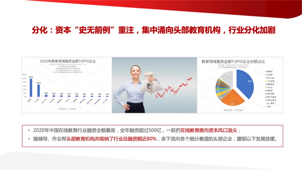 学而思网校年度公关策略全案