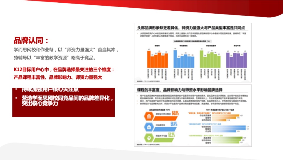 学而思网校年度公关策略全案