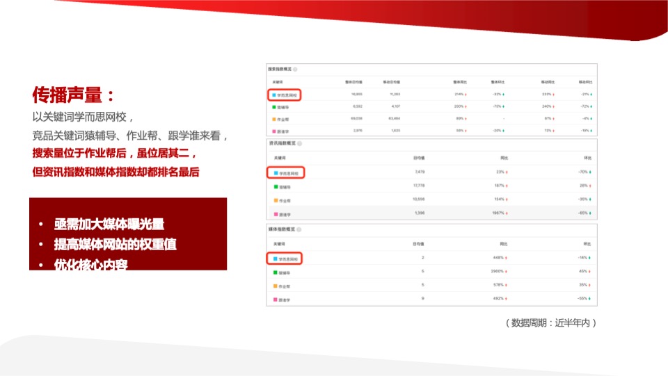 学而思网校年度公关策略全案