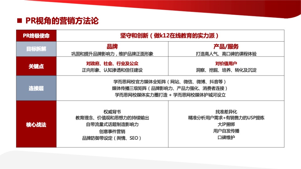 学而思网校年度公关策略全案