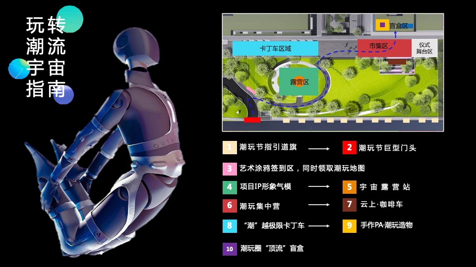 地产项目营销中心开放暨首届潮玩青年节活动策划方案