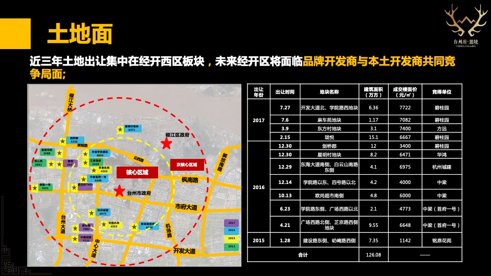 台州碧桂园海棠花苑西侧地块定位及一城多碧营销报告