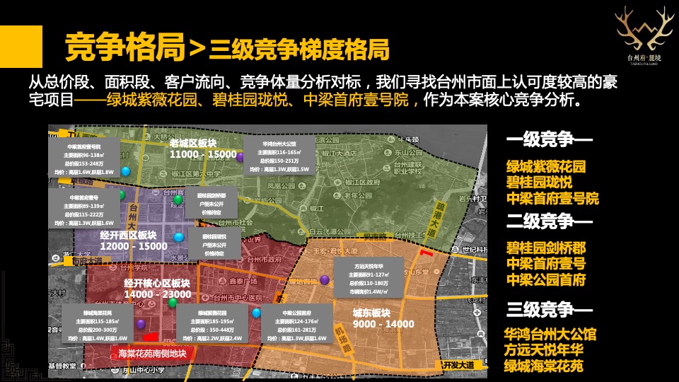 台州碧桂园海棠花苑西侧地块定位及一城多碧营销报告