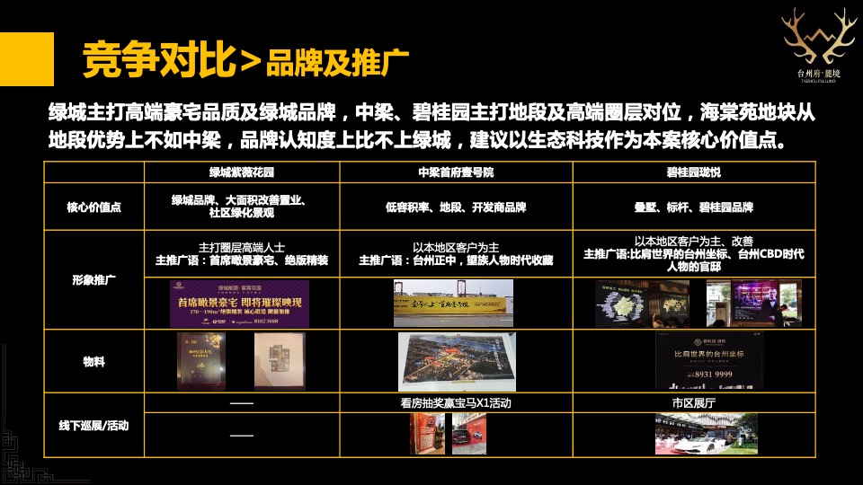 台州碧桂园海棠花苑西侧地块定位及一城多碧营销报告