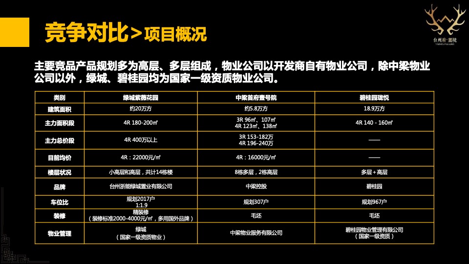 台州碧桂园海棠花苑西侧地块定位及一城多碧营销报告