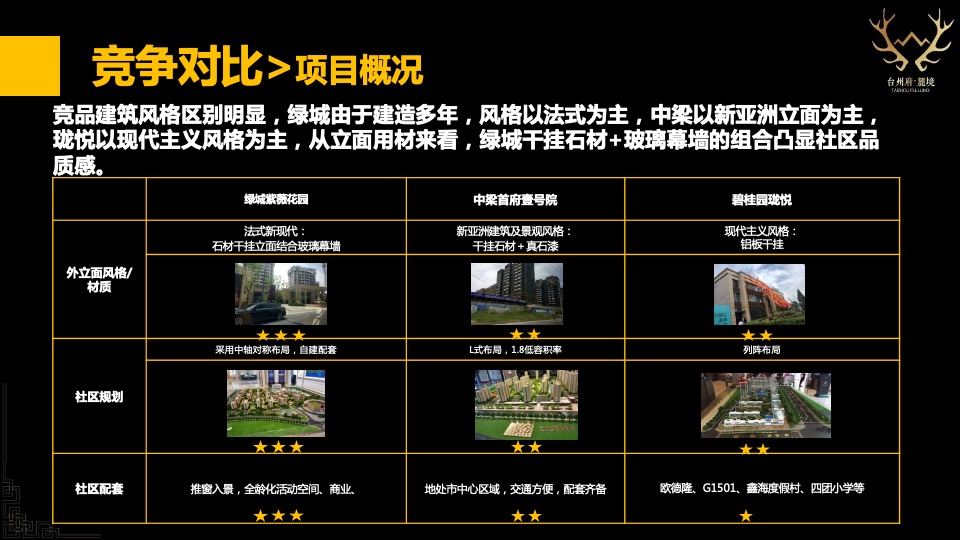 台州碧桂园海棠花苑西侧地块定位及一城多碧营销报告