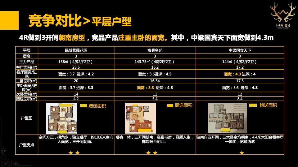 台州碧桂园海棠花苑西侧地块定位及一城多碧营销报告
