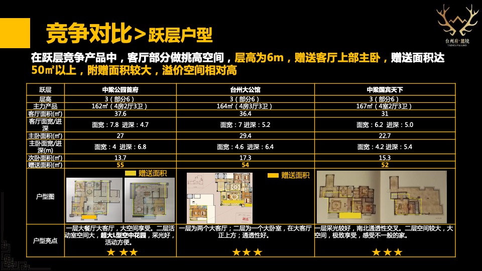 台州碧桂园海棠花苑西侧地块定位及一城多碧营销报告