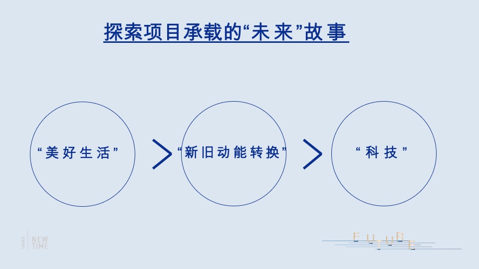 济南万科城市之光定位与推广攻略-青岛万科品牌中心