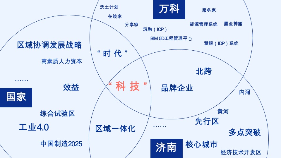 济南万科城市之光定位与推广攻略-青岛万科品牌中心