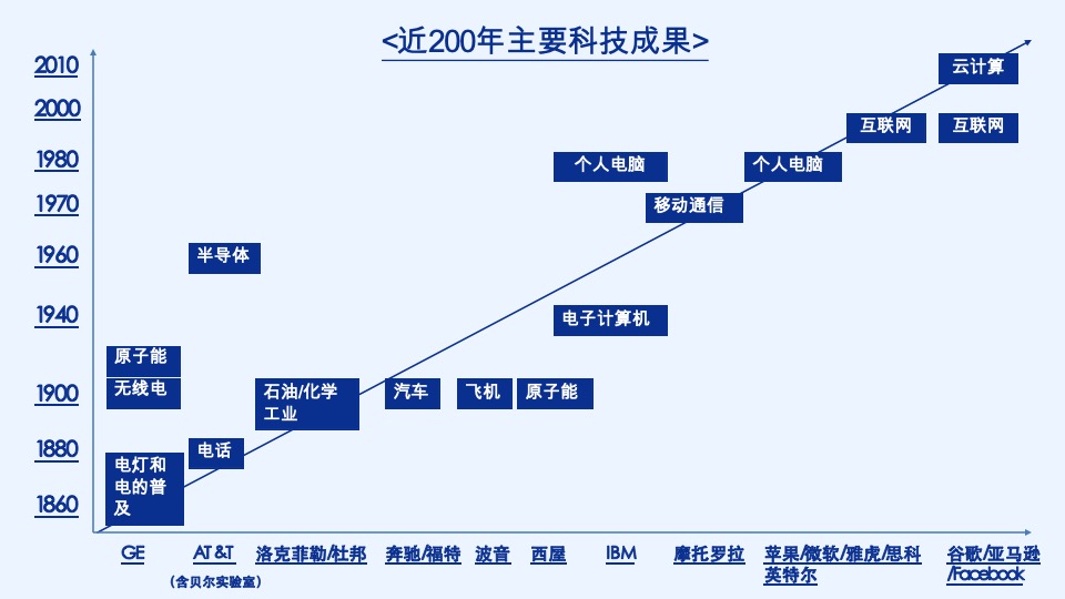 济南万科城市之光定位与推广攻略-青岛万科品牌中心
