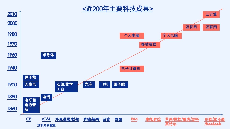 济南万科城市之光定位与推广攻略-青岛万科品牌中心