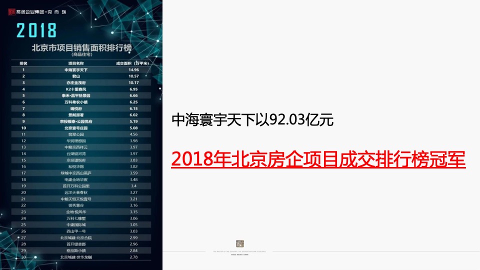 北京中铁诺德丰台项目整合定位传播案