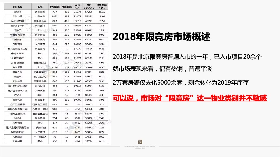 北京中铁诺德丰台项目整合定位传播案
