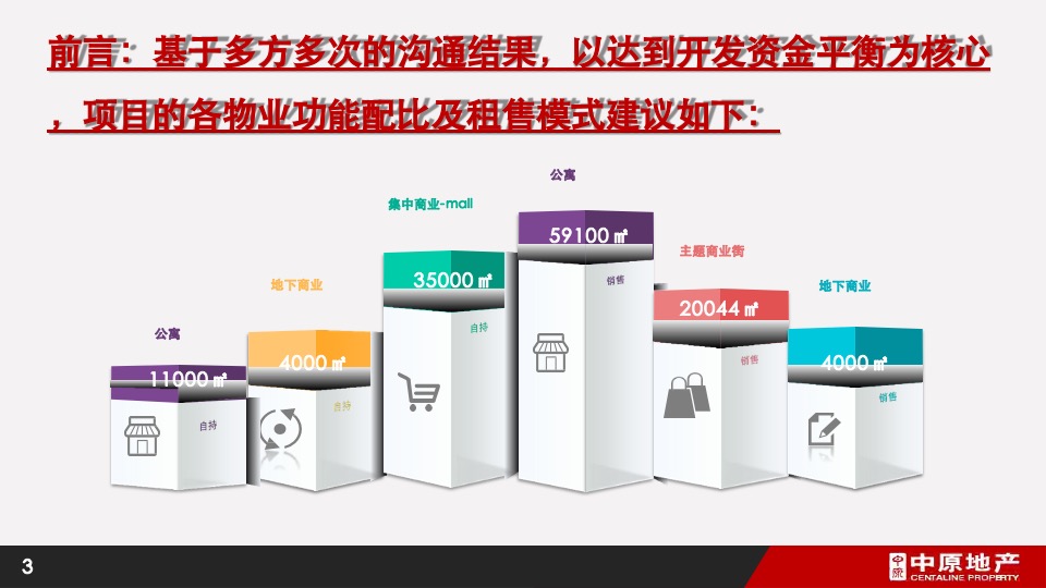 卓伯根商业地块定位及物业发展建议