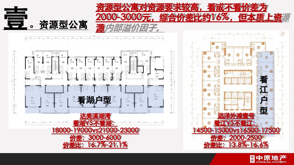 卓伯根商业地块定位及物业发展建议