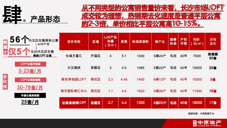 卓伯根商业地块定位及物业发展建议