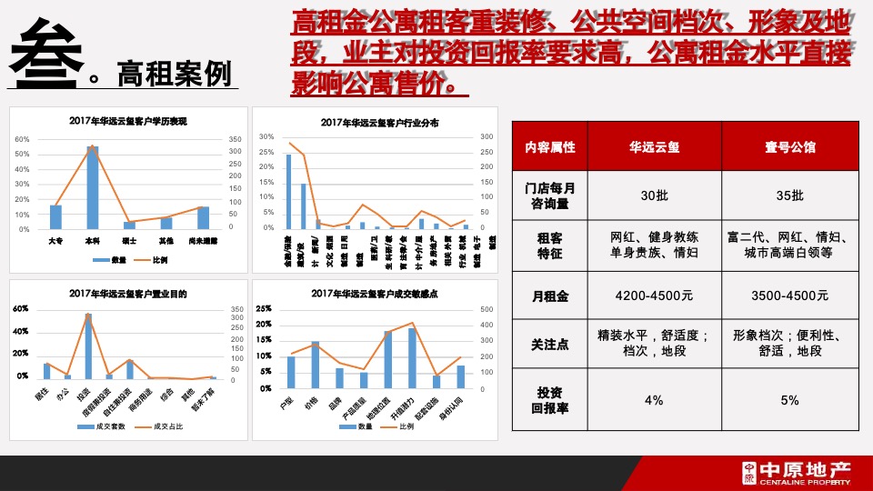 卓伯根商业地块定位及物业发展建议
