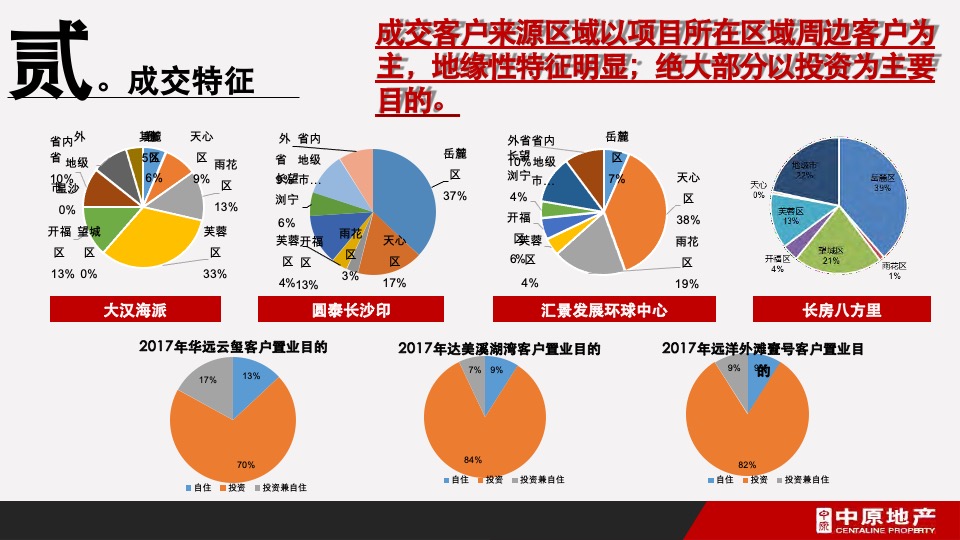 卓伯根商业地块定位及物业发展建议