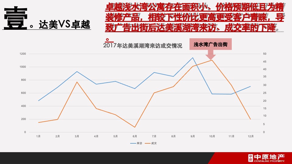 卓伯根商业地块定位及物业发展建议