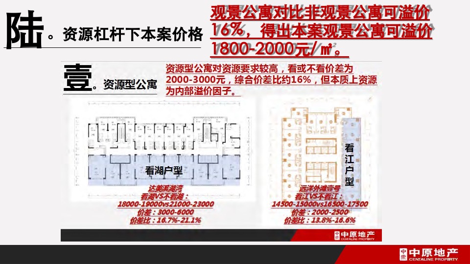 卓伯根商业地块定位及物业发展建议