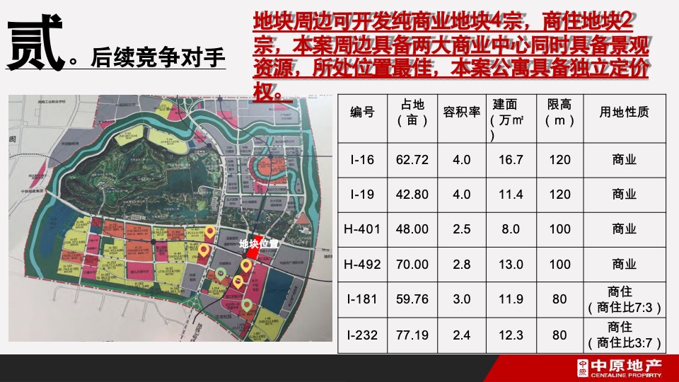 卓伯根商业地块定位及物业发展建议