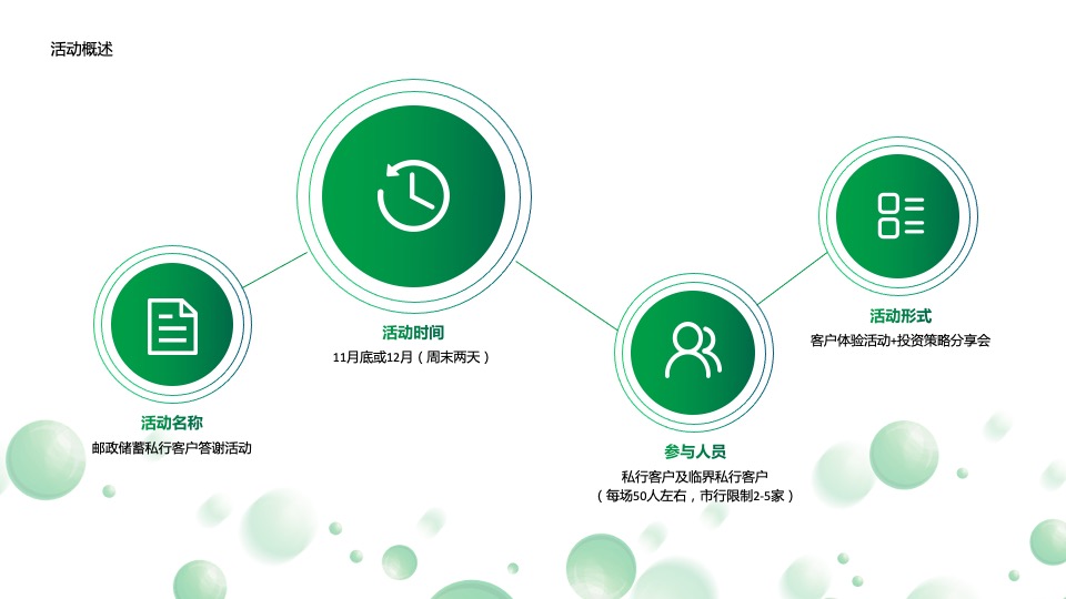 银行客户答谢（百年邮储 普惠万家主题）活动策划方案