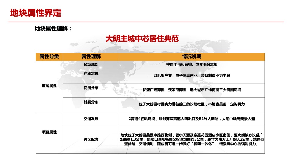 东莞松湖朗悦大朗长塘地块物业发展建议