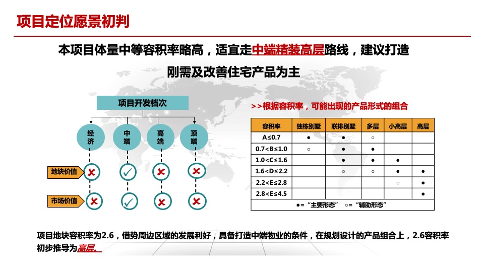 东莞松湖朗悦大朗长塘地块物业发展建议