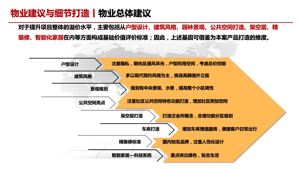 东莞松湖朗悦大朗长塘地块物业发展建议
