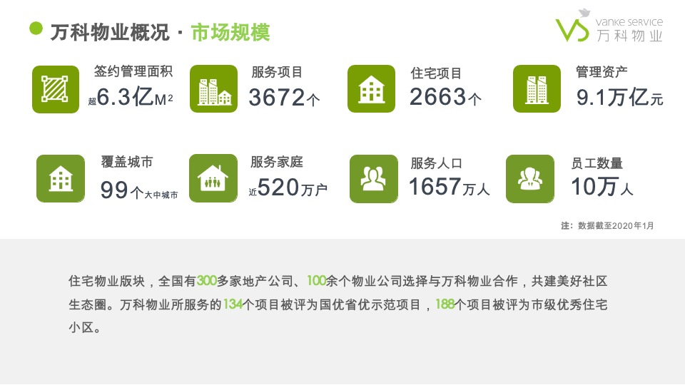 万科物业社区商业链接手册3.0