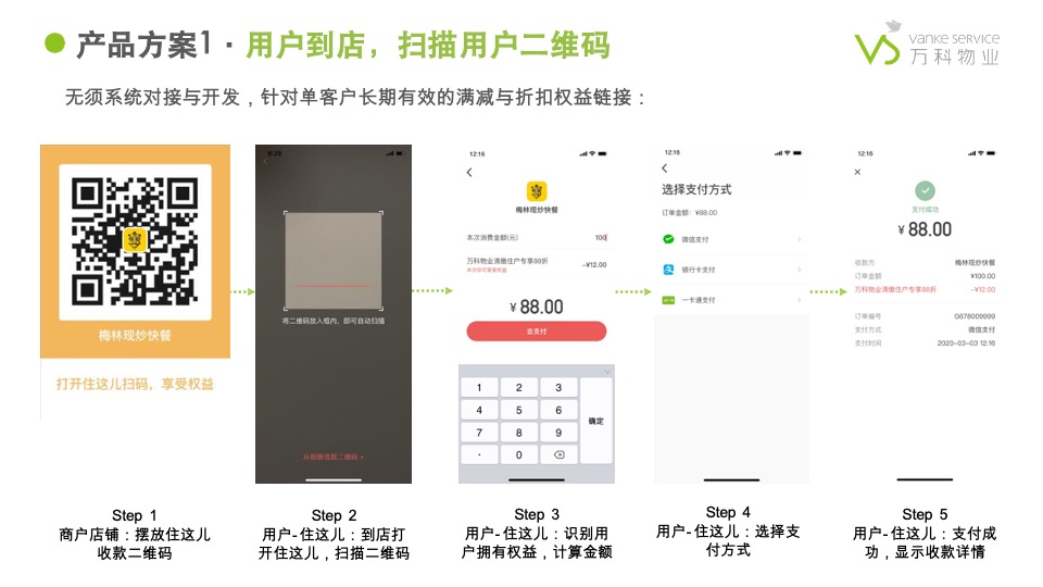 万科物业社区商业链接手册3.0