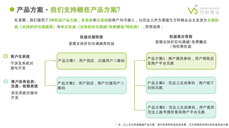 万科物业社区商业链接手册3.0