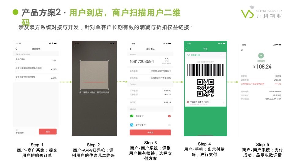 万科物业社区商业链接手册3.0