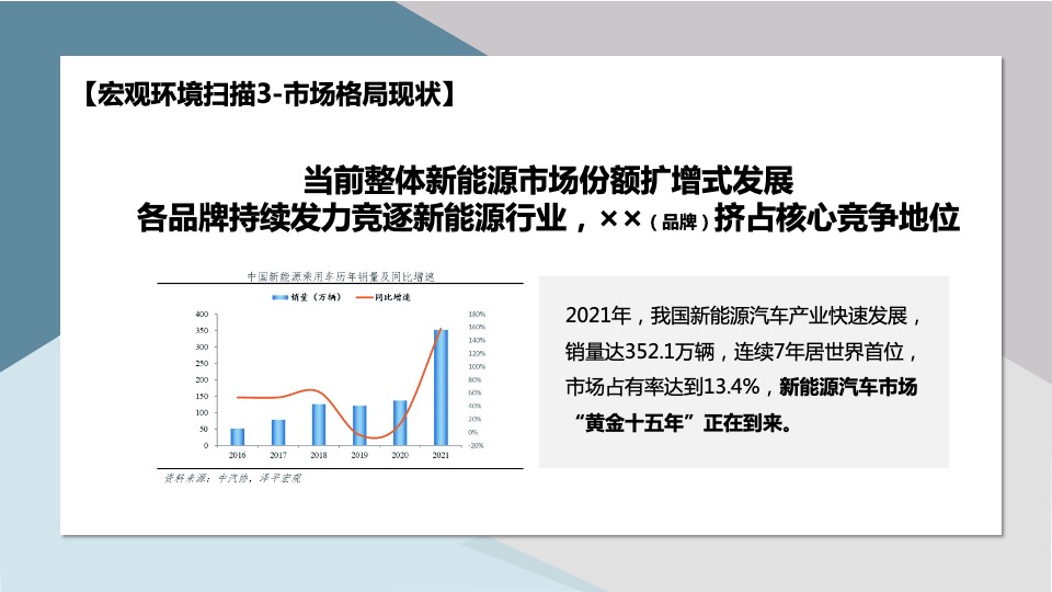 新能源汽车品牌双微一抖年度创意方案