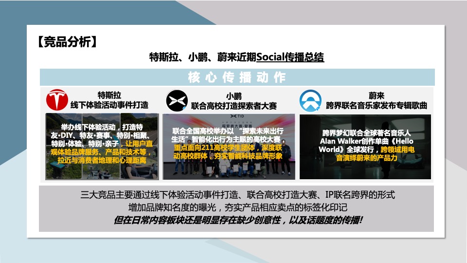 新能源汽车品牌双微一抖年度创意方案