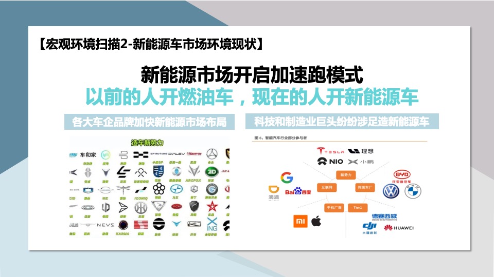 新能源汽车品牌双微一抖年度创意方案