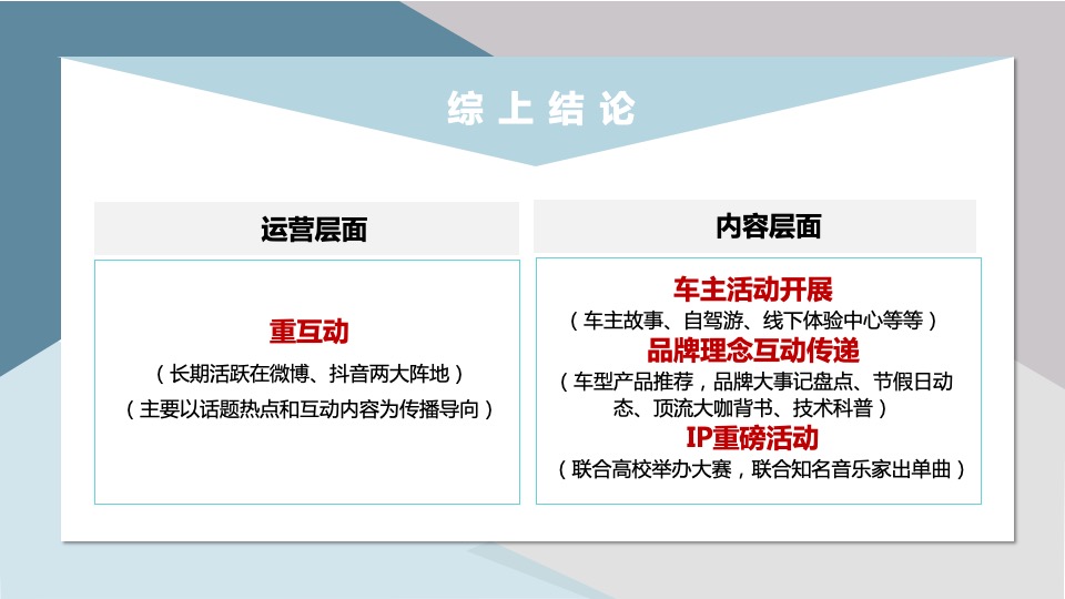 新能源汽车品牌双微一抖年度创意方案