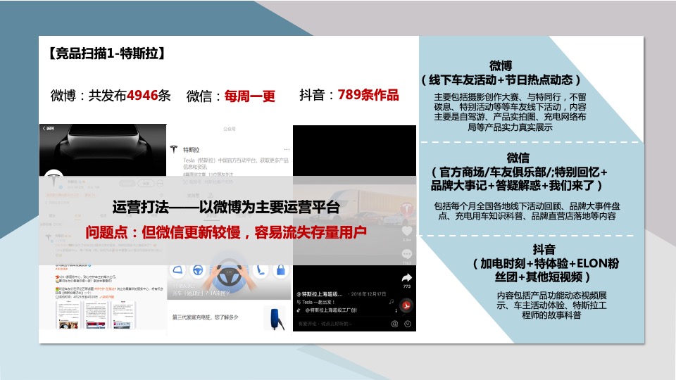 新能源汽车品牌双微一抖年度创意方案